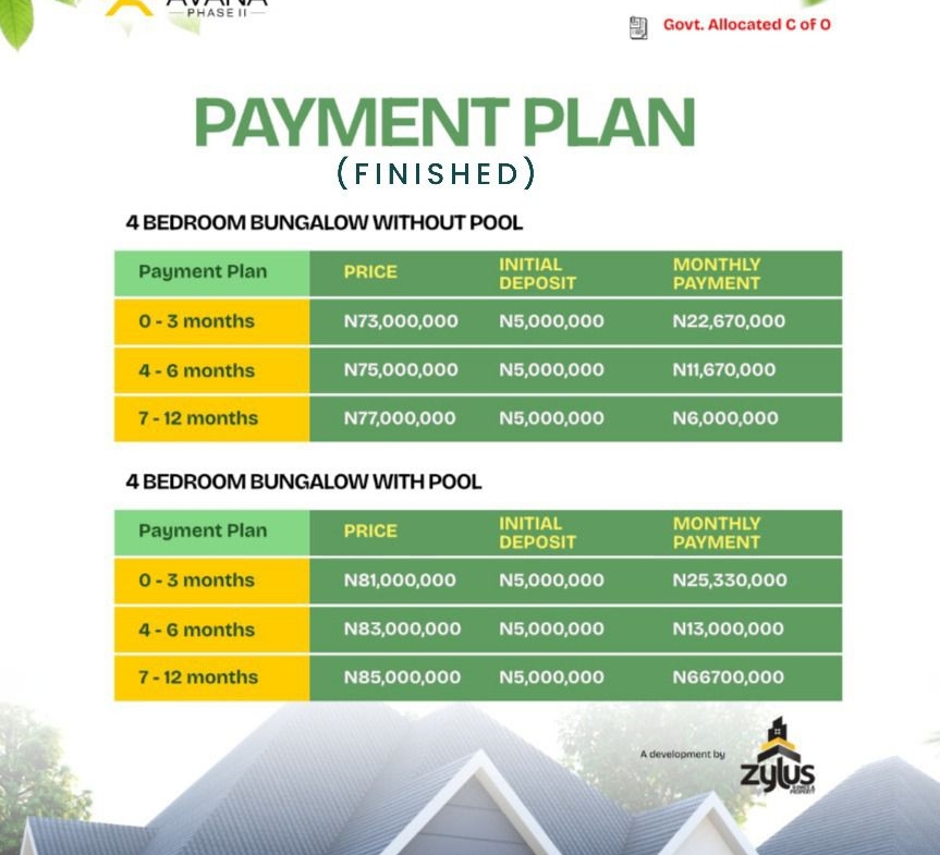 Lekki Avana Phase II bungalow payment plan details